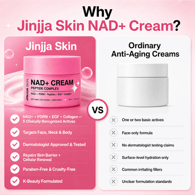 NAD+ Peptide Cream