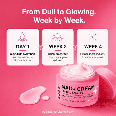 NAD+ Peptide Cream
